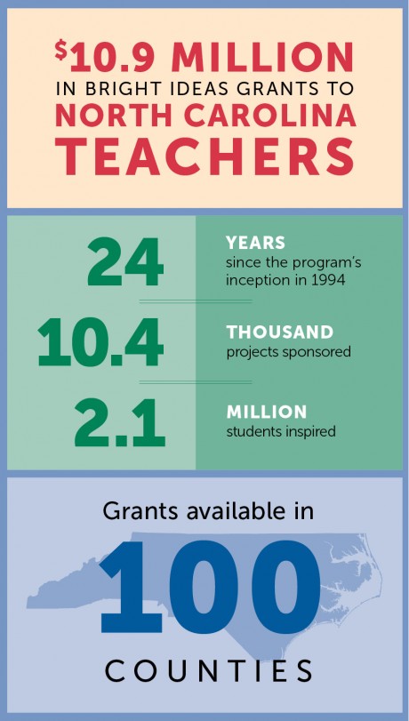 Co-op Classroom Grants Totaled $643,000 in 2016